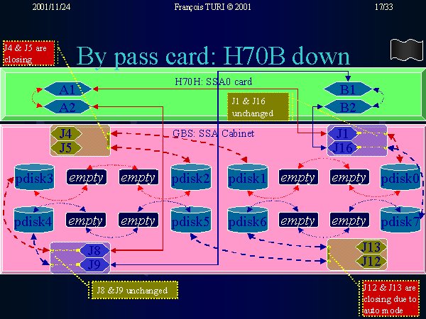 Figure illustrating the way that the bypass card behaves when the H70 Bottom is down.Take notes that the behavior is not symetric.