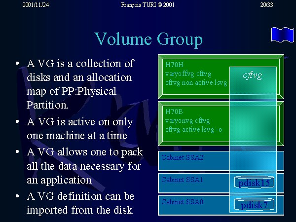 A VG is a collection of disks and an allocation map of PP:Physical Partition. A VG is active on only one machine at a time. A VG allows one to pack all the data necessary for an application. A VG definition can be imported from the disk.
